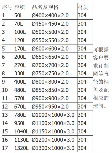 不銹鋼立式儲罐規(guī)格容積圖
