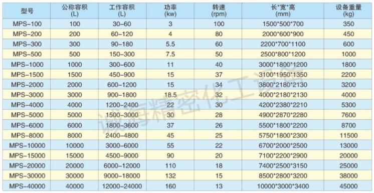 小型食品粉末螺帶攪拌混合機型號規(guī)格參數(shù)圖