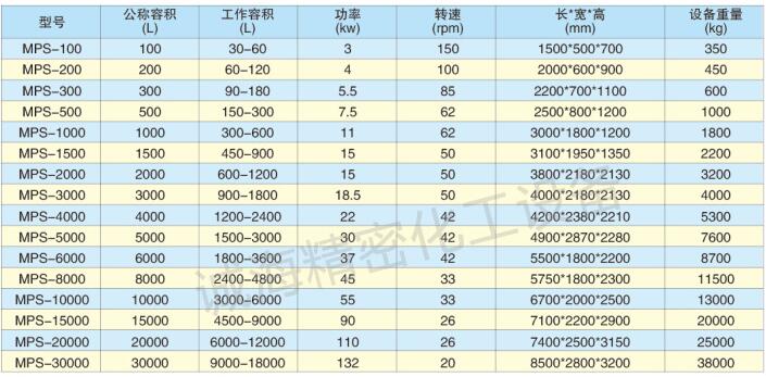 木薯變性淀粉犁刀混合機規(guī)格參數(shù)圖