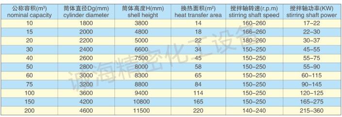 加油站油罐加強(qiáng)級(jí)防腐規(guī)格參數(shù)